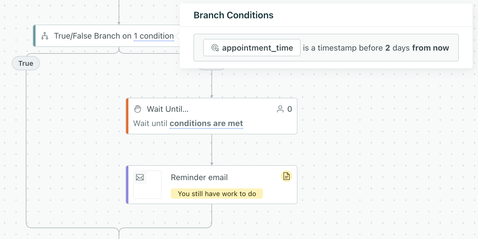 An example campaign workflow. People in the true path exit campaign but people who move down the false path enter a wait until then get a reminder email.