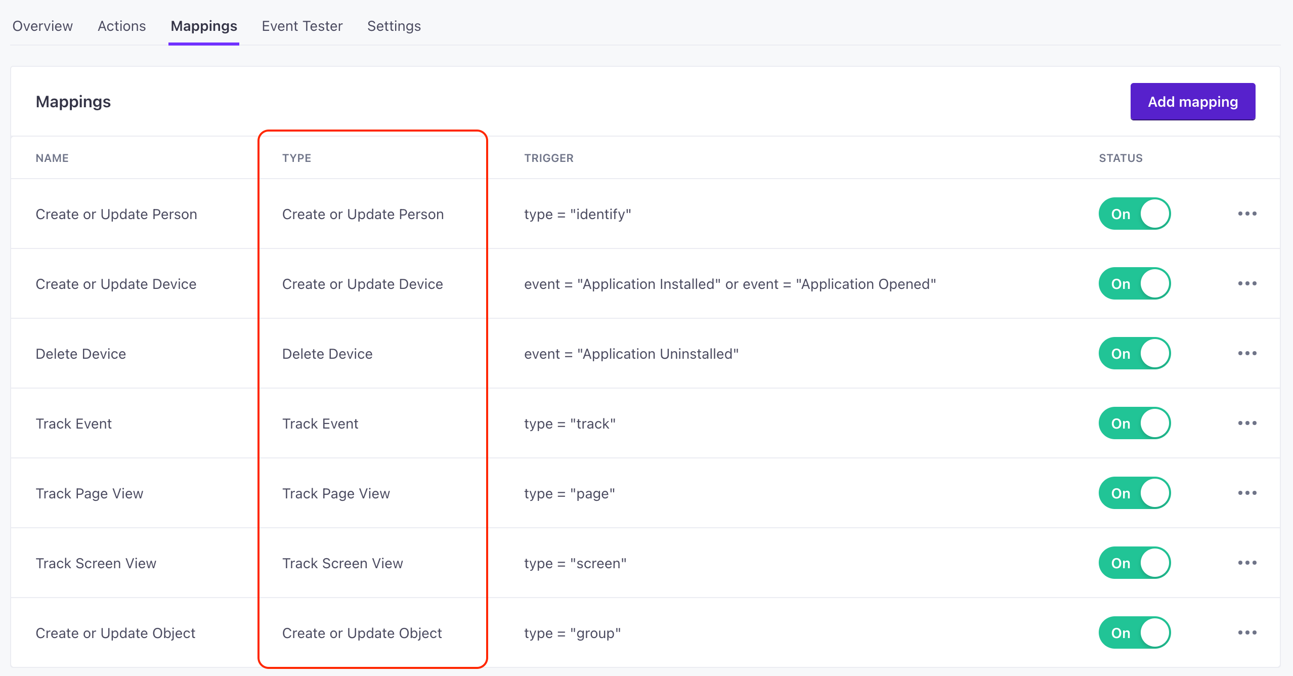 the default action types available in the a Customer.io workspace integration
