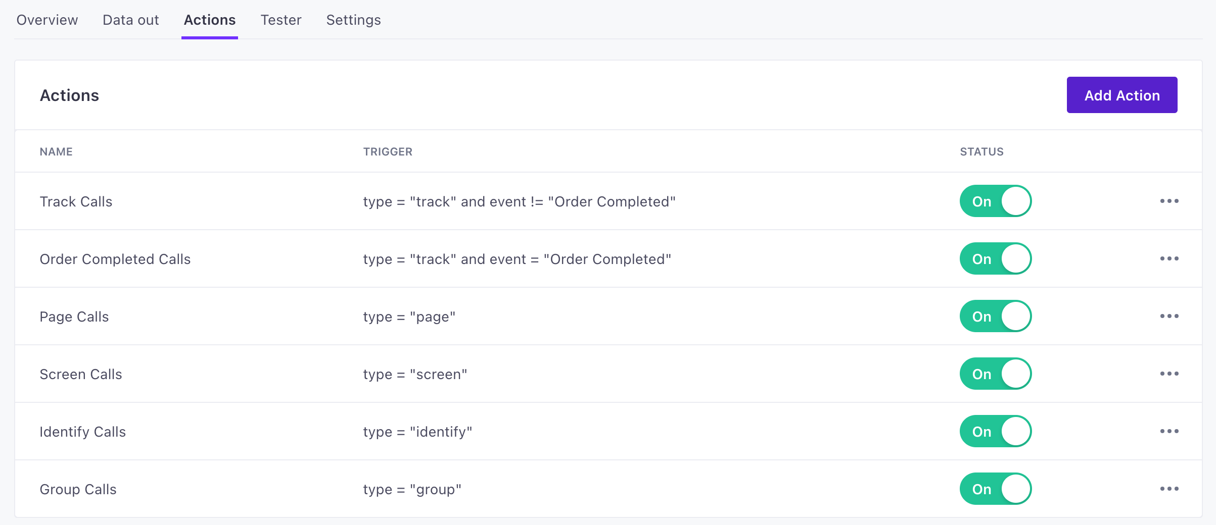 The default actions for the Customer.io integration