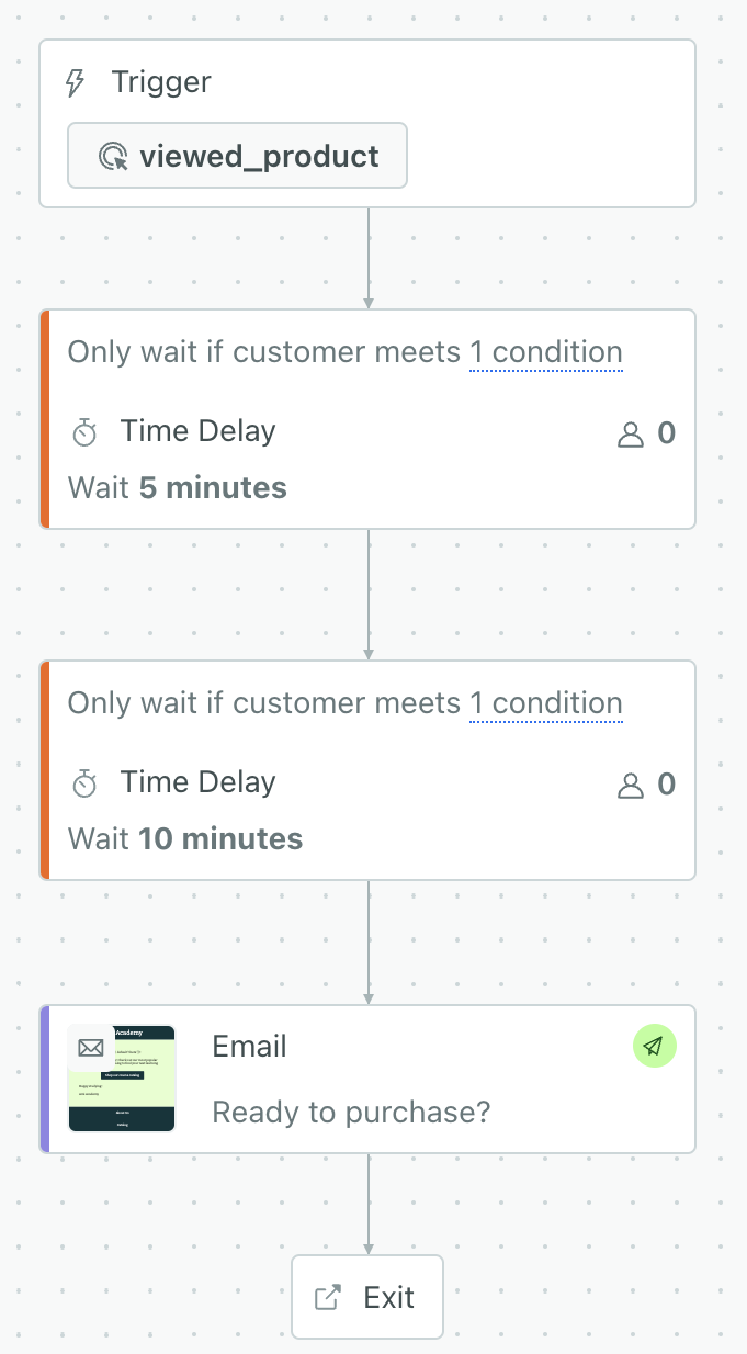 cohort-test-campaign-2.png