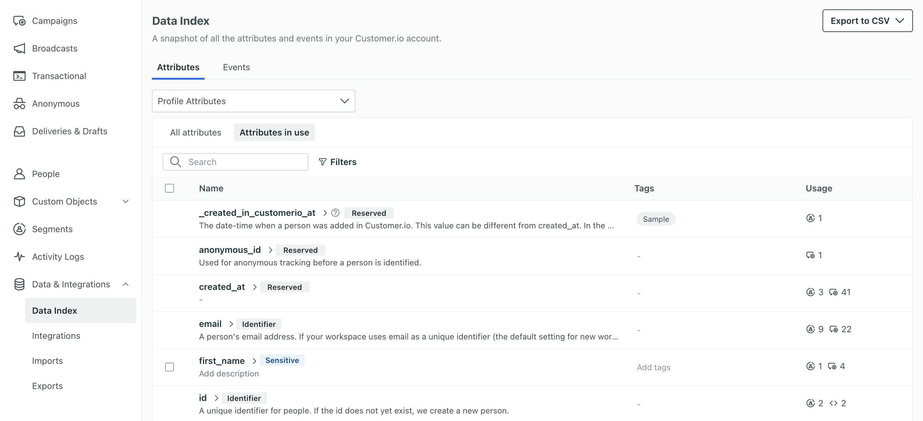 A page titled data index. There are two tabs in a table below the title. The first tab is selected and reads Attributes. There are a list of attributes like anonymous_id and email listed. The second tab is Events.