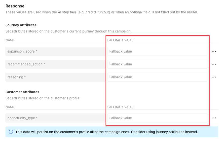 Response tab. To the right of each attribute name is a field labeled Fallback value.