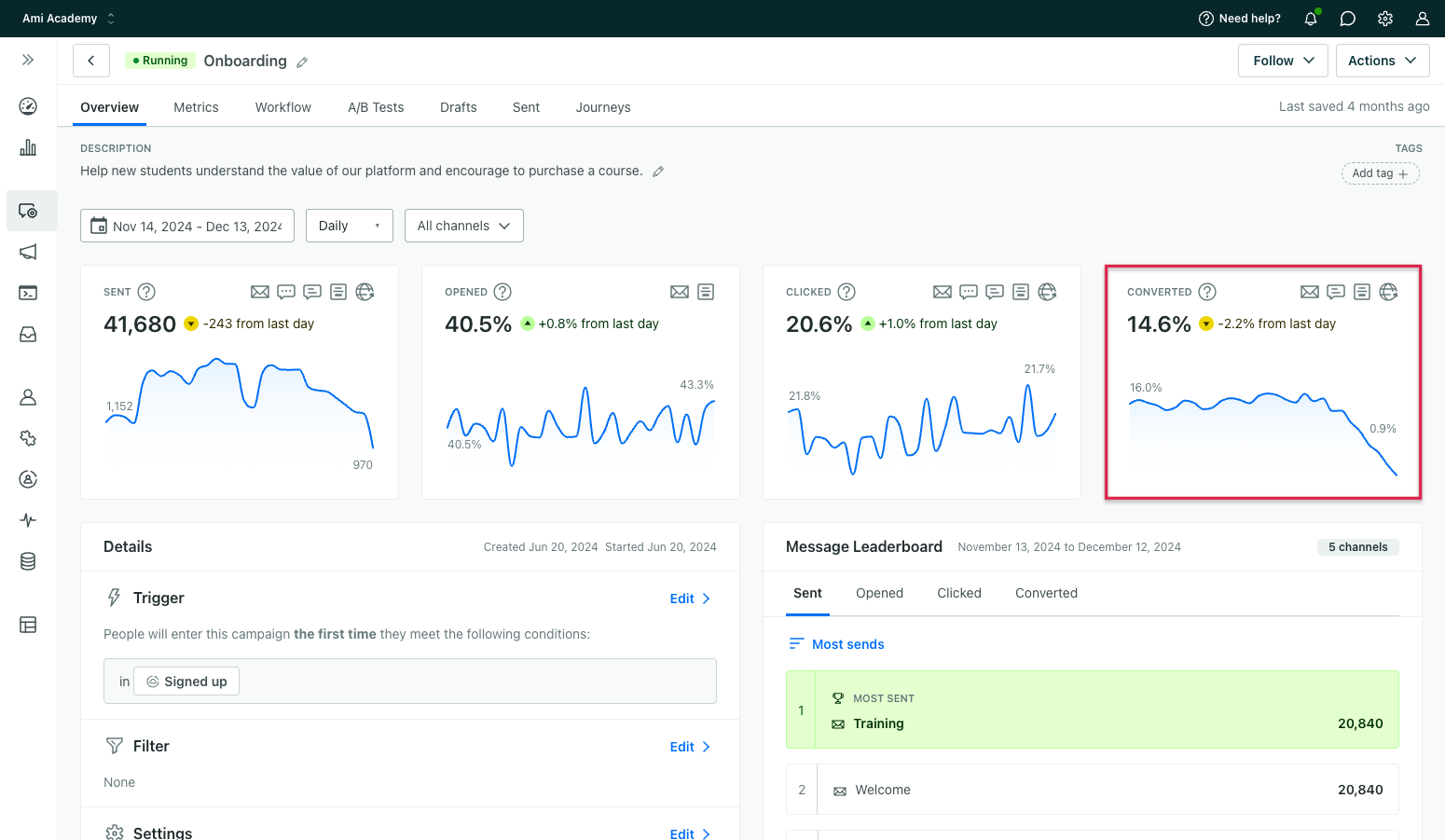 Example of converted metrics on the Overview tab of a running campaign