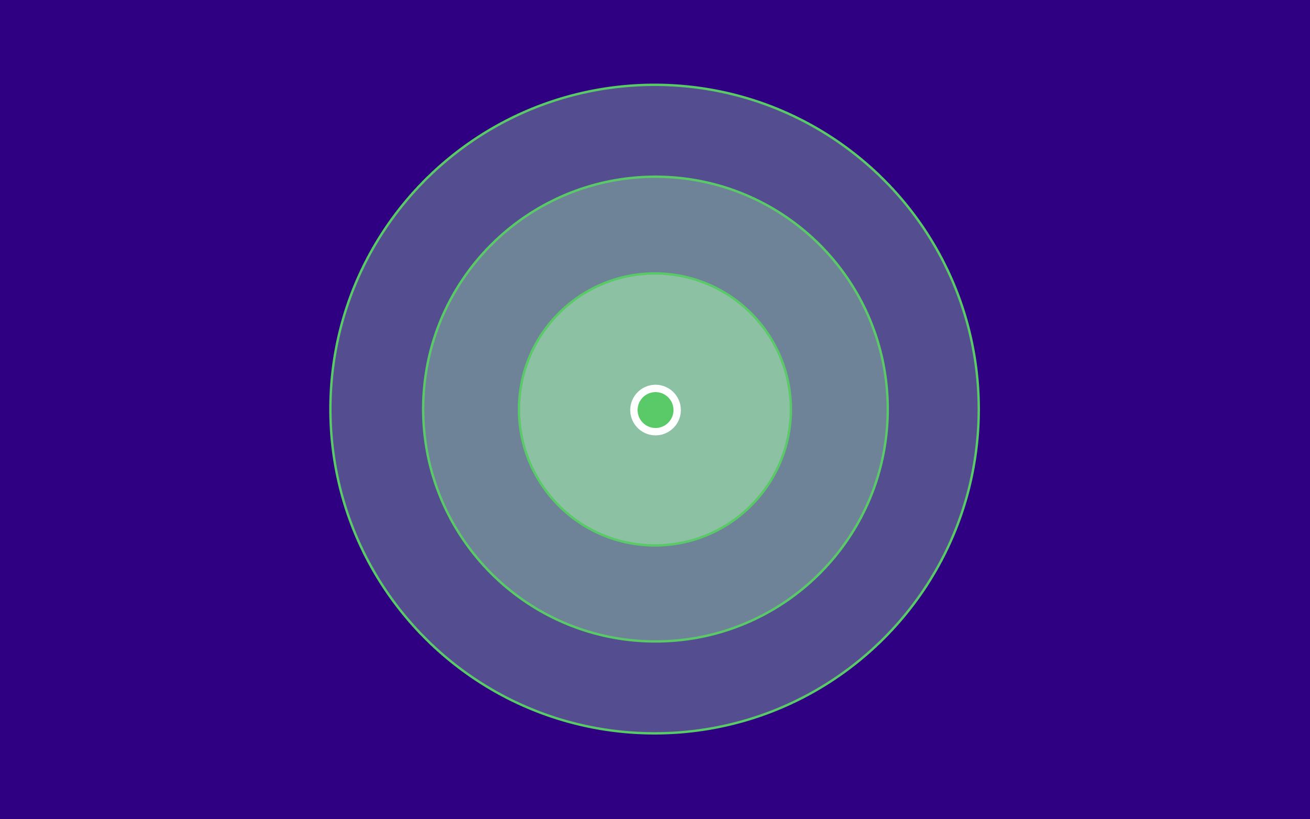 Geofences: message people when they enter or exit a location