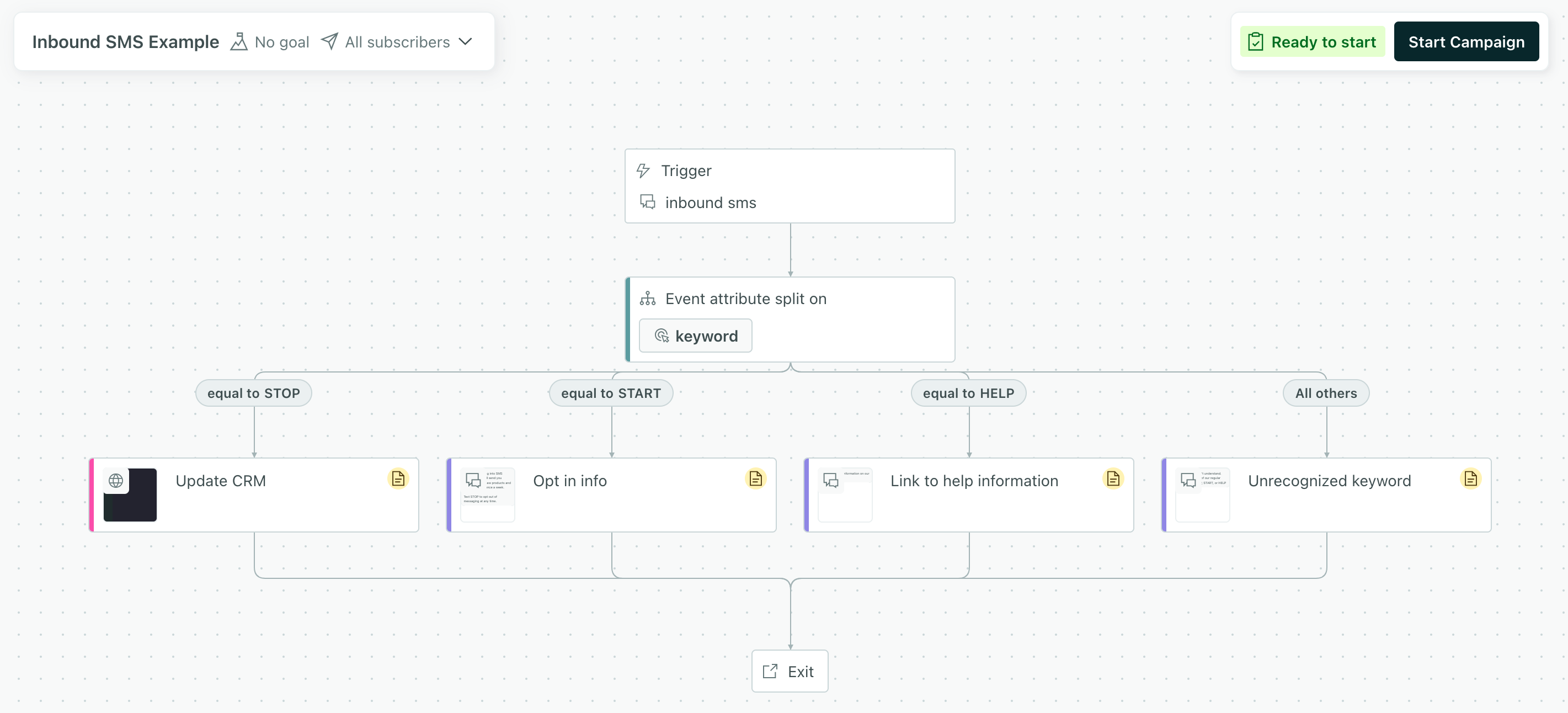 Handle SMS replies from your audience