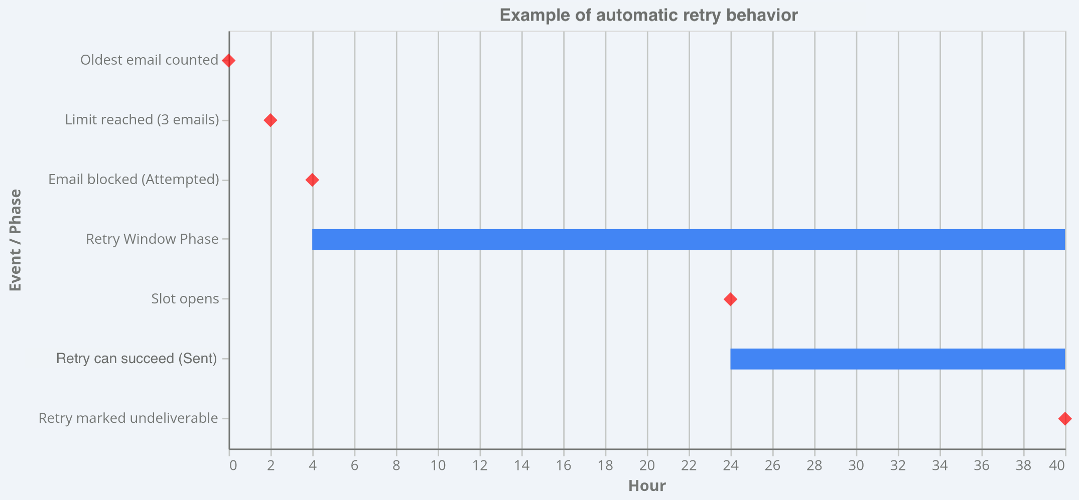 retry-calculation.png
