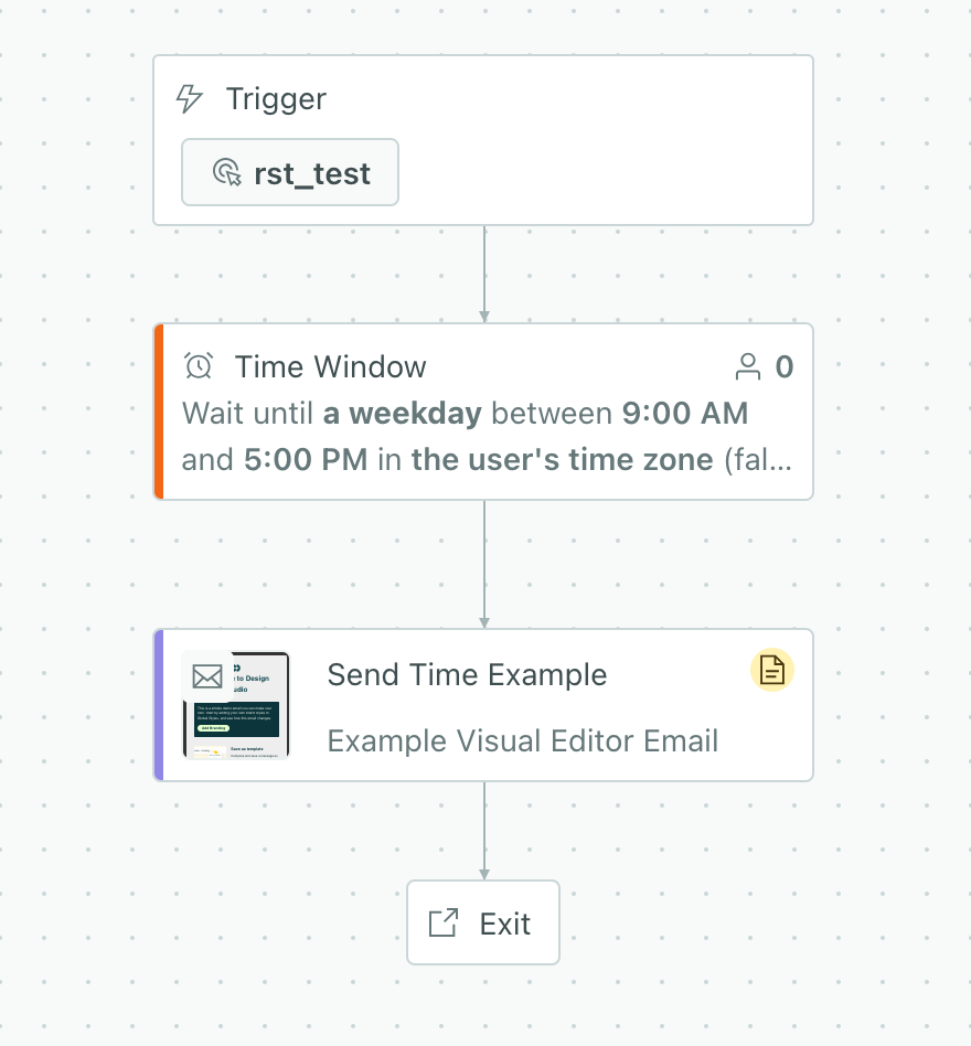 A campaign with a workflow containing a single email and a time window step above it representing the recommended send time