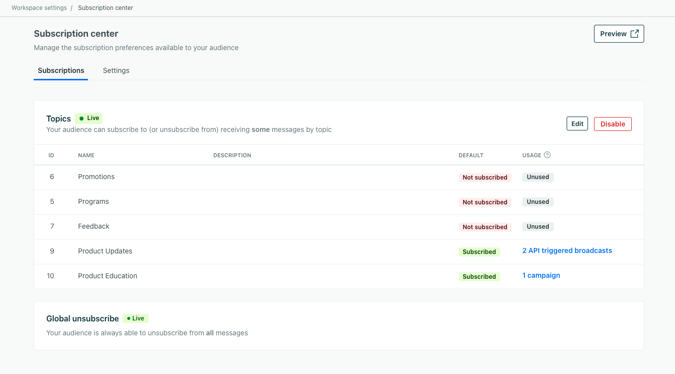 Within Workspace Settings, this subscription center has a table with 5 topics. Each topic has an ID followed by a name and the default status, not subscribed or subscribed.