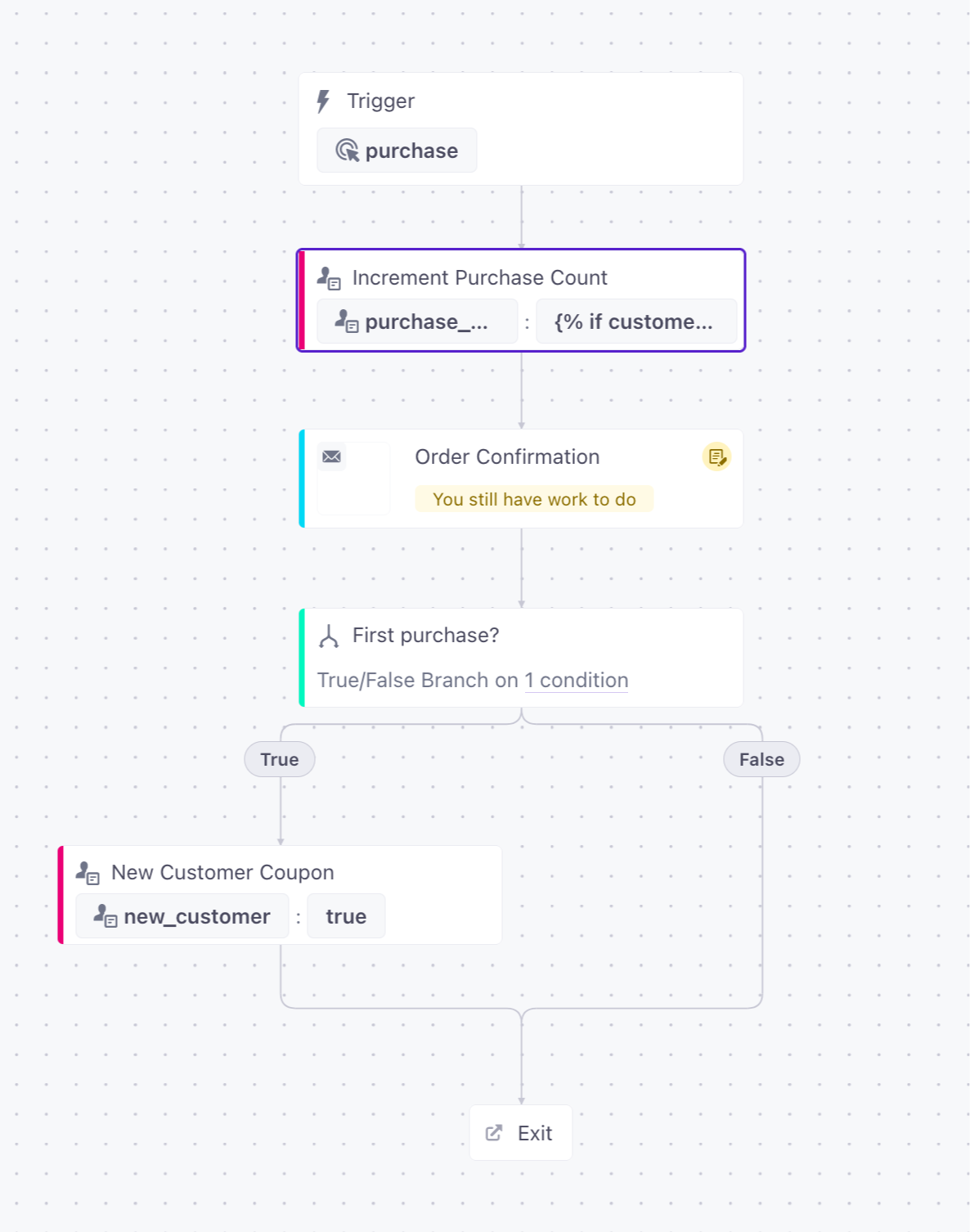 a transactional workflow