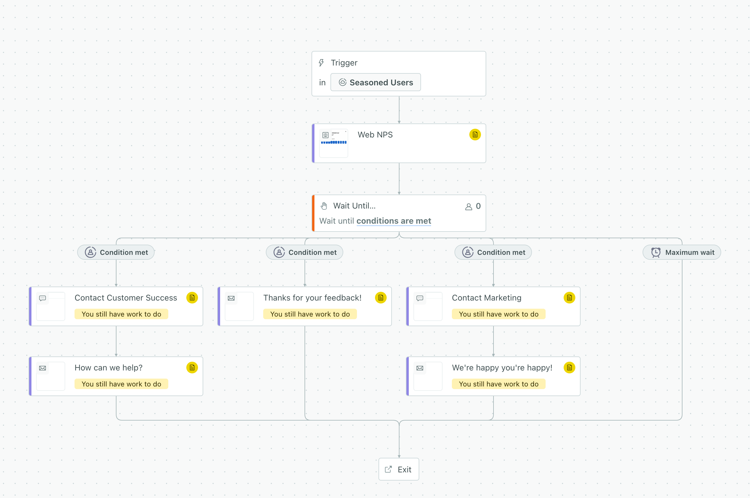 a complete web NPS workflow complete with a message and a wait block splitting people into promoters, passives, and detractors