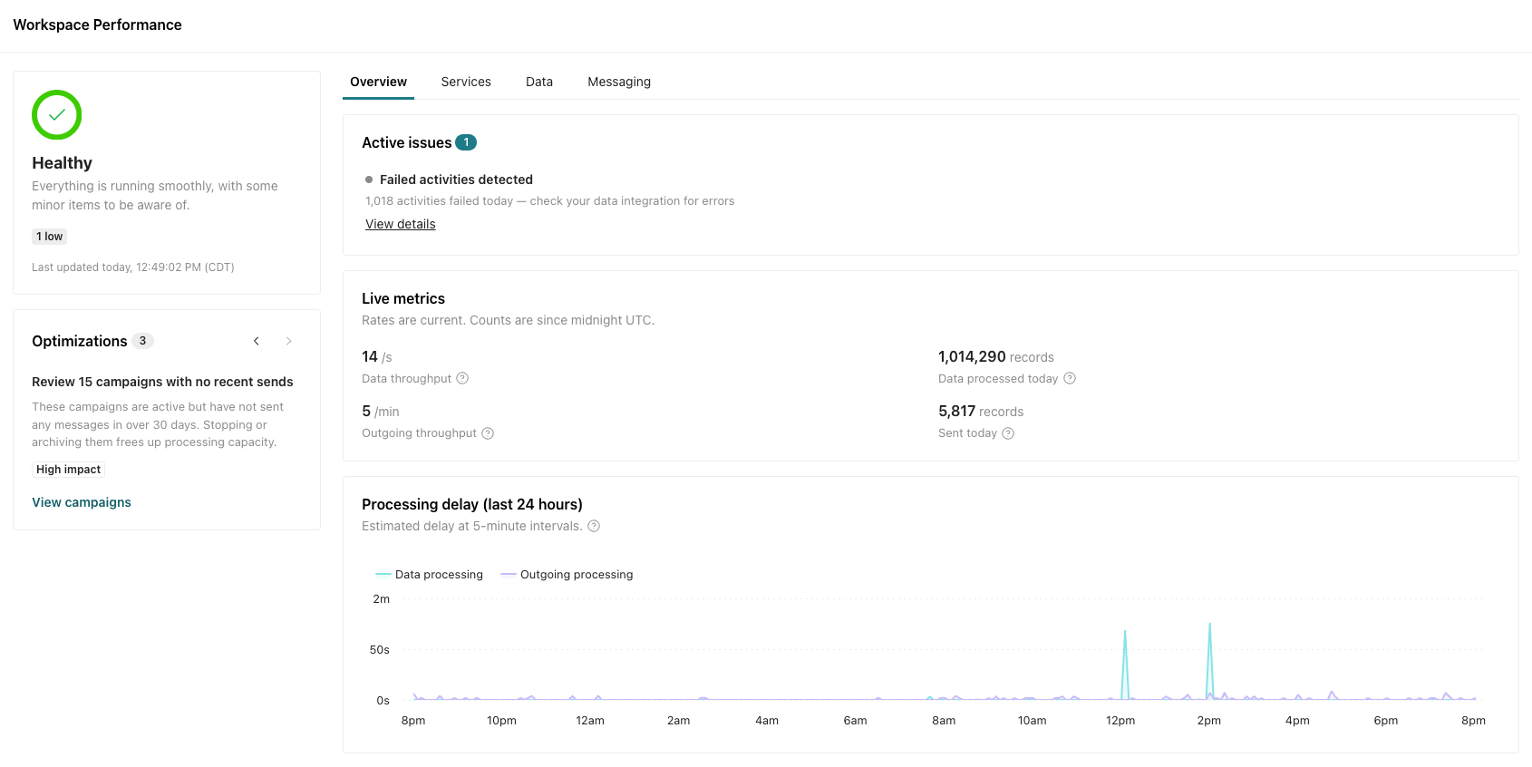 Workspace Performance dashboard overview. Health status is normal but there's a single active issue that could use attention.